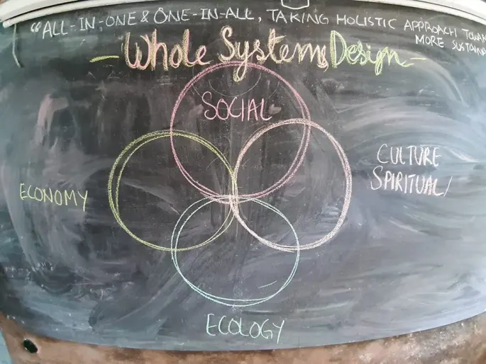 Intentional, Sustainable and Genuine Living